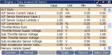 2000 RPM preview
